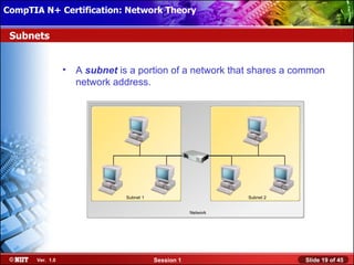 CompTIA N+ Certification: Network Theory Attended Installation
 Installing Windows XP Professional Using

 Subnets


                  •   A subnet is a portion of a network that shares a common
                      network address.




                                 Subnet 1                         Subnet 2


                                                        Network




       Ver. 1.0                             Session 1                        Slide 19 of 45
 