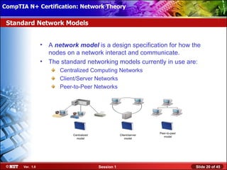CompTIA N+ Certification: Network Theory Attended Installation
 Installing Windows XP Professional Using

 Standard Network Models


                  •   A network model is a design specification for how the
                      nodes on a network interact and communicate.
                  •   The standard networking models currently in use are:
                         Centralized Computing Networks
                         Client/Server Networks
                         Peer-to-Peer Networks




                                                                        Peer-to-peer
                              Centralized               Client/server
                                                                          model
                                model                       model




       Ver. 1.0                             Session 1                                  Slide 20 of 45
 
