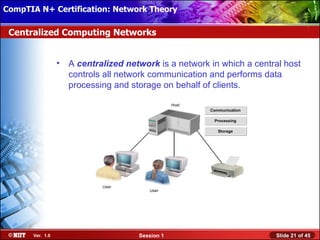 CompTIA N+ Certification: Network Theory Attended Installation
 Installing Windows XP Professional Using

 Centralized Computing Networks


                  •   A centralized network is a network in which a central host
                      controls all network communication and performs data
                      processing and storage on behalf of clients.

                                                   Host
                                                          Communication

                                                           Processing

                                                             Storage




                              User
                                          User




       Ver. 1.0                        Session 1                          Slide 21 of 45
 