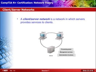 CompTIA N+ Certification: Network Theory Attended Installation
 Installing Windows XP Professional Using

 Client/Server Networks


                  •   A client/server network is a network in which servers
                      provides services to clients.


                                       Client 1             Client 2




                                                                Processing power

                                                              Management services

                                                            Administrative functions
                                                   Server




       Ver. 1.0                        Session 1                                       Slide 22 of 45
 
