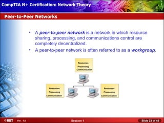 CompTIA N+ Certification: Network Theory Attended Installation
 Installing Windows XP Professional Using

 Peer-to-Peer Networks


                  •   A peer-to-peer network is a network in which resource
                      sharing, processing, and communications control are
                      completely decentralized.
                  •   A peer-to-peer network is often referred to as a workgroup.

                                               Resources
                                               Processing
                                              Communication




                             Resources                          Resources
                             Processing                         Processing
                           Communication                      Communication




       Ver. 1.0                            Session 1                          Slide 23 of 45
 