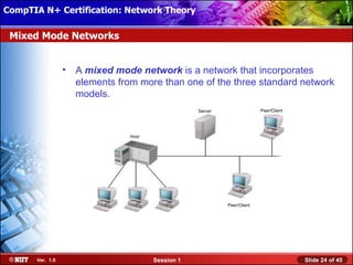 CompTIA N+ Certification: Network Theory Attended Installation
 Installing Windows XP Professional Using

 Mixed Mode Networks


                  •   A mixed mode network is a network that incorporates
                      elements from more than one of the three standard network
                      models.
                                                     Server                 Peer/Client




                                  Host




                                                              Peer/Client




       Ver. 1.0                          Session 1                                        Slide 24 of 45
 