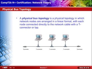 CompTIA N+ Certification: Network Theory Attended Installation
 Installing Windows XP Professional Using

 Physical Bus Topology


                  •   A physical bus topology is a physical topology in which
                      network nodes are arranged in a linear format, with each
                      node connected directly to the network cable with a T-
                      connector or tap.




                        Terminator   T-connector        T-connector   T-connector   Terminator




       Ver. 1.0                             Session 1                                   Slide 26 of 45
 
