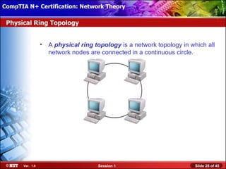 CompTIA N+ Certification: Network Theory Attended Installation
 Installing Windows XP Professional Using

 Physical Ring Topology


                  •   A physical ring topology is a network topology in which all
                      network nodes are connected in a continuous circle.




       Ver. 1.0                        Session 1                          Slide 28 of 45
 
