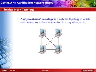 CompTIA N+ Certification: Network Theory Attended Installation
 Installing Windows XP Professional Using

 Physical Mesh Topology


                  •   A physical mesh topology is a network topology in which
                      each node has a direct connection to every other node.




       Ver. 1.0                       Session 1                        Slide 29 of 45
 
