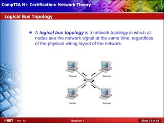 CompTIA N+ Certification: Network Theory Attended Installation
 Installing Windows XP Professional Using

 Logical Bus Topology


                  A logical bus topology is a network topology in which all
                  nodes see the network signal at the same time, regardless
                  of the physical wiring layout of the network.




                                  Receiver        Receiver




                                  Sender          Receiver




       Ver. 1.0                     Session 1                        Slide 31 of 45
 