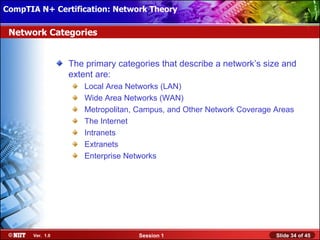 CompTIA N+ Certification: Network Theory Attended Installation
 Installing Windows XP Professional Using

 Network Categories


                  The primary categories that describe a network’s size and
                  extent are:
                      Local Area Networks (LAN)
                      Wide Area Networks (WAN)
                      Metropolitan, Campus, and Other Network Coverage Areas
                      The Internet
                      Intranets
                      Extranets
                      Enterprise Networks




       Ver. 1.0                     Session 1                          Slide 34 of 45
 