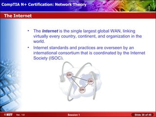 CompTIA N+ Certification: Network Theory Attended Installation
 Installing Windows XP Professional Using

 The Internet


                  •   The Internet is the single largest global WAN, linking
                      virtually every country, continent, and organization in the
                      world.
                  •   Internet standards and practices are overseen by an
                      international consortium that is coordinated by the Internet
                      Society (ISOC).




       Ver. 1.0                         Session 1                           Slide 38 of 45
 