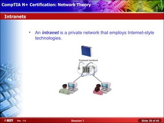 CompTIA N+ Certification: Network Theory Attended Installation
 Installing Windows XP Professional Using

 Intranets


                  •   An intranet is a private network that employs Internet-style
                      technologies.



                                             Employee handbook




       Ver. 1.0                         Session 1                          Slide 39 of 45
 