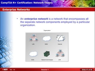 CompTIA N+ Certification: Network Theory Attended Installation
 Installing Windows XP Professional Using

 Enterprise Networks


                  •   An enterprise network is a network that encompasses all
                      the separate network components employed by a particular
                      organization.
                                          Organization




                               LAN          WAN               Internet




                              WAN      Network technologies   LAN




       Ver. 1.0                       Session 1                          Slide 41 of 45
 
