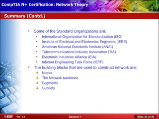 CompTIA N+ Certification: Network Theory Attended Installation
 Installing Windows XP Professional Using

 Summary (Contd.)


                  •   Some of the Standard Organizations are:
                       •   International Organization for Standardization (ISO)
                       •   Institute of Electrical and Electronics Engineers (IEEE)
                       •   American National Standards Institute (ANSI)
                       •   Telecommunications Industry Association (TIA)
                       •   Electronic Industries Alliance (EIA)
                       •   Internet Engineering Task Force (IETF)
                  •   The building blocks that are used to construct network are:
                           Nodes
                           The Network backbone
                           Segments
                           Subnets




       Ver. 1.0                             Session 1                                 Slide 43 of 45
 