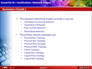 CompTIA N+ Certification: Network Theory Attended Installation
 Installing Windows XP Professional Using

 Summary (Contd.)


                      The standard networking models currently in use are:
                       •   Centralized Computing Networks
                       •   Client/Server Networks
                       •   Peer- to-Peer Networks
                       •   Mixed Mode Networks
                  •   The primary network topologies are:
                       •   Physical Bus Topology
                       •   Physical Star Topology
                       •   Physical Ring Topology
                       •   Physical Mesh Topology
                       •   Hybrid Topology
                       •   Logical Bus Topology
                       •   Logical Ring Topology
                       •   Logical Star Topology



       Ver. 1.0                           Session 1                          Slide 44 of 45
 