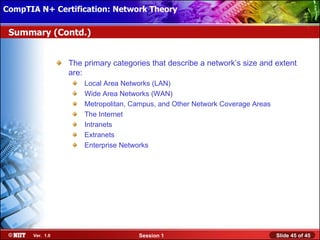 CompTIA N+ Certification: Network Theory Attended Installation
 Installing Windows XP Professional Using

 Summary (Contd.)


                  The primary categories that describe a network’s size and extent
                  are:
                      Local Area Networks (LAN)
                      Wide Area Networks (WAN)
                      Metropolitan, Campus, and Other Network Coverage Areas
                      The Internet
                      Intranets
                      Extranets
                      Enterprise Networks




       Ver. 1.0                      Session 1                                 Slide 45 of 45
 