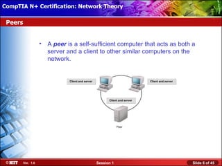 CompTIA N+ Certification: Network Theory Attended Installation
 Installing Windows XP Professional Using

 Peers


                    •   A peer is a self-sufficient computer that acts as both a
                        server and a client to other similar computers on the
                        network.

                                                       Peer                       Peer

                                Client and server                                        Client and server




                                                              Client and server




                                                                   Peer




         Ver. 1.0                                   Session 1                                                Slide 6 of 45
 