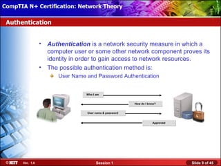 CompTIA N+ Certification: Network Theory Attended Installation
 Installing Windows XP Professional Using

 Authentication


                  •   Authentication is a network security measure in which a
                      computer user or some other network component proves its
                      identity in order to gain access to network resources.
                  •   The possible authentication method is:
                         User Name and Password Authentication


                                   Who I am


                                                          How do I know?


                                   User name & password


                                                                     Approved




       Ver. 1.0                          Session 1                              Slide 9 of 45
 