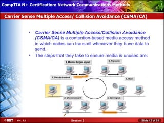 CompTIA N+ Certification: Network Communications Installation
 Installing Windows XP Professional Using Attended Methods

 Carrier Sense Multiple Access/ Collision Avoidance (CSMA/CA)


                  •   Carrier Sense Multiple Access/Collision Avoidance
                      (CSMA/CA) is a contention-based media access method
                      in which nodes can transmit whenever they have data to
                      send.
                  •   The steps that they take to ensure media is unused are:
                                                                         5. Transmit
                                            6. Monitor for jam signal




                              1. Data to transmit                                          4. Wait
                                                                                        4. Wait




                                          2. Check network              3. Jam signal




       Ver. 1.0                                     Session 2                                        Slide 12 of 51
 