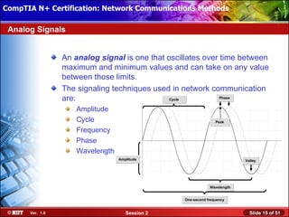 CompTIA N+ Certification: Network Communications Installation
 Installing Windows XP Professional Using Attended Methods

 Analog Signals


                  An analog signal is one that oscillates over time between
                  maximum and minimum values and can take on any value
                  between those limits.
                  The signaling techniques used in network communication
                  are:                          Cycle          Phase


                     Amplitude
                     Cycle                                        Peak

                     Frequency
                     Phase
                     Wavelength
                                  Amplitude                                 Valley




                                                               Wavelength


                                                   One-second frequency


       Ver. 1.0                      Session 2                                Slide 15 of 51
 