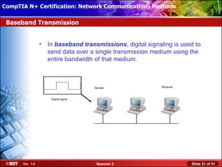 CompTIA N+ Certification: Network Communications Installation
 Installing Windows XP Professional Using Attended Methods

 Baseband Transmission


                  •   In baseband transmissions, digital signaling is used to
                      send data over a single transmission medium using the
                      entire bandwidth of that medium.



                                        Sender                 Receiver



                       Digital signal




       Ver. 1.0                          Session 2                        Slide 21 of 51
 