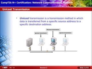 CompTIA N+ Certification: Network Communications Installation
 Installing Windows XP Professional Using Attended Methods

 Unicast Transmission


                  •   Unicast transmission is a transmission method in which
                      data is transferred from a specific source address to a
                      specific destination address.
                                                      Receives transmission


                                   Ignores transmission                       Ignores transmission




       Ver. 1.0                            Session 2                                                 Slide 3 of 51
 
