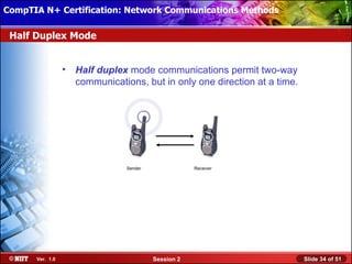 CompTIA N+ Certification: Network Communications Installation
 Installing Windows XP Professional Using Attended Methods

 Half Duplex Mode


                  •   Half duplex mode communications permit two-way
                      communications, but in only one direction at a time.




                                 Sender               Receiver




       Ver. 1.0                           Session 2                          Slide 34 of 51
 