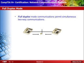 CompTIA N+ Certification: Network Communications Installation
 Installing Windows XP Professional Using Attended Methods

 Full Duplex Mode


                  •   Full duplex mode communications permit simultaneous
                      two-way communications.




       Ver. 1.0                       Session 2                       Slide 35 of 51
 