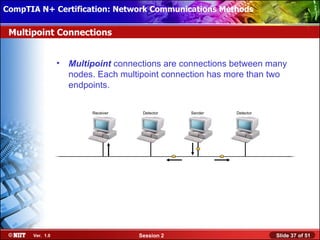 CompTIA N+ Certification: Network Communications Installation
 Installing Windows XP Professional Using Attended Methods

 Multipoint Connections


                  •   Multipoint connections are connections between many
                      nodes. Each multipoint connection has more than two
                      endpoints.

                           Receiver    Detector   Sender     Detector




       Ver. 1.0                       Session 2                         Slide 37 of 51
 