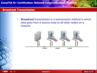 CompTIA N+ Certification: Network Communications Installation
 Installing Windows XP Professional Using Attended Methods

 Broadcast Transmission


                  •   Broadcast transmission is a transmission method in which
                      data goes from a source node to all other nodes on a
                      network.




       Ver. 1.0                        Session 2                        Slide 4 of 51
 