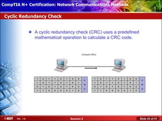 CompTIA N+ Certification: Network Communications Installation
 Installing Windows XP Professional Using Attended Methods

 Cyclic Redundancy Check


                  A cyclic redundancy check (CRC) uses a predefined
                  mathematical operation to calculate a CRC code.


                                          Compare CRCs




       Ver. 1.0                   Session 2                           Slide 43 of 51
 