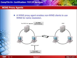 CompTIA N+ Certification: TCP/IP Services Attended Installation
 Installing Windows XP Professional Using

 WINS Proxy Agents


                  A WINS proxy agent enables non-WINS clients to use
                  WINS for name resolution.

                                                    Non-WINS
                      Non-WINS client                               WINS
                                                client broadcasts




                                        WINS proxy agent




                                             Proxy agent
                                        intercepts broadcast



       Ver. 1.0                               Session 6                    Slide 11 of 41
 