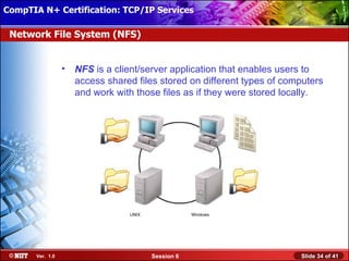 CompTIA N+ Certification: TCP/IP Services Attended Installation
 Installing Windows XP Professional Using

 Network File System (NFS)


                  •   NFS is a client/server application that enables users to
                      access shared files stored on different types of computers
                      and work with those files as if they were stored locally.




                                  UNIX               Windows




       Ver. 1.0                          Session 6                        Slide 34 of 41
 
