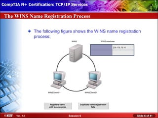 CompTIA N+ Certification: TCP/IP Services Attended Installation
 Installing Windows XP Professional Using

 The WINS Name Registration Process

                  The following figure shows the WINS name registration
                  process:
                                                 WINS                        WINS database


                                                                                        239.175.75.10




                         WINSClient01                       WINSClient01




                          Registers name                Duplicate name registration
                         until lease expires                       fails



       Ver. 1.0                                Session 6                                                Slide 6 of 41
 