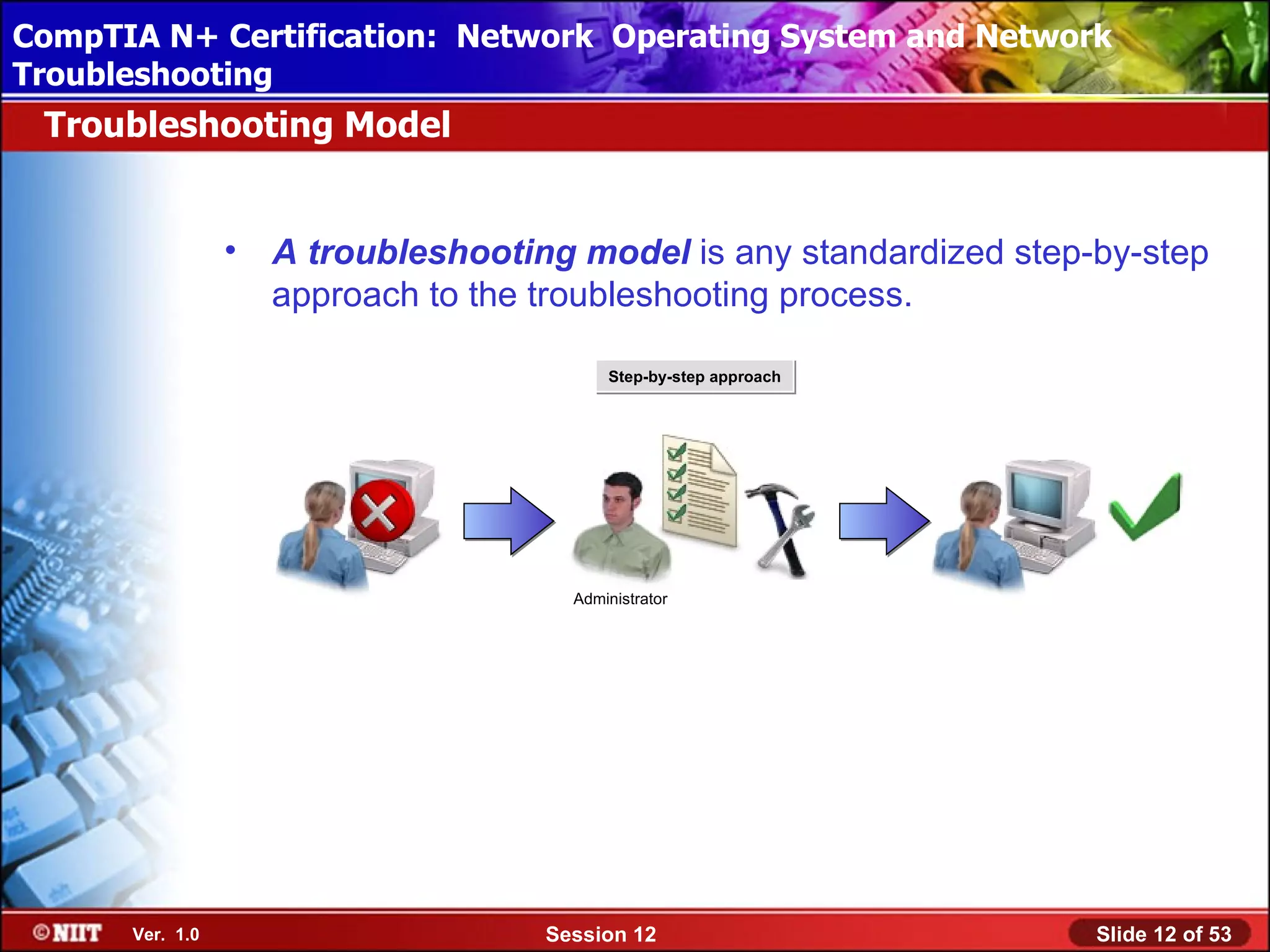 CompTIA N+ Certification: Network Using Attended Installation
 Installing Windows XP Professional Operating System and Network
Troubleshooting
 Troubleshooting Model


                 •   A troubleshooting model is any standardized step-by-step
                     approach to the troubleshooting process.

                                           Step-by-step approach




                                       Administrator




      Ver. 1.0                       Session 12                       Slide 12 of 53
 
