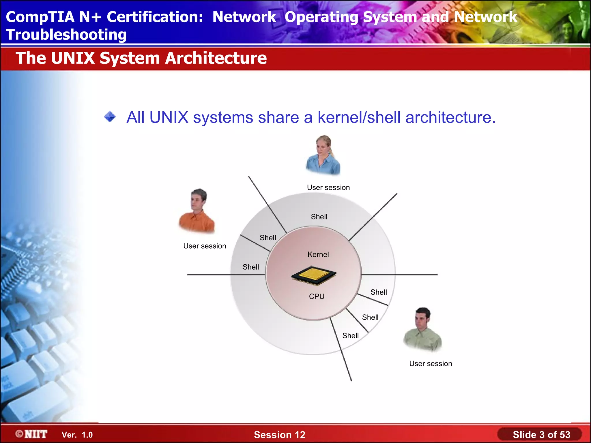 CompTIA N+ Certification: Network Using Attended Installation
 Installing Windows XP Professional Operating System and Network
Troubleshooting
 The UNIX System Architecture


                 All UNIX systems share a kernel/shell architecture.



                                                       User session


                                                        Shell

                                               Shell
                        User session
                                                       Kernel
                                       Shell


                                                                          Shell
                                                       CPU

                                                                        Shell

                                                                Shell


                                                                                  User session




      Ver. 1.0                            Session 12                                             Slide 3 of 53
 
