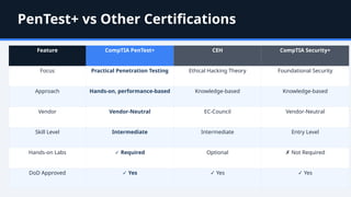 CompTIA PenTest+ Building Practical Cybersecurity Testing Expertise | PPTX