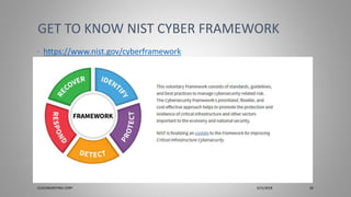 • https://www.nist.gov/cyberframework
GET TO KNOW NIST CYBER FRAMEWORK
CLOUDBURSTING CORP 3/31/2018 20
 