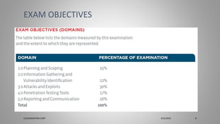 EXAM OBJECTIVES
CLOUDBURSTING CORP 3/31/2018 8
 