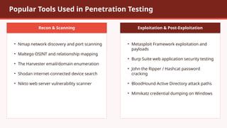 CompTIA PenTest+ Roadmap 2026 Ethical Hacking Skills, Tools & Career ...