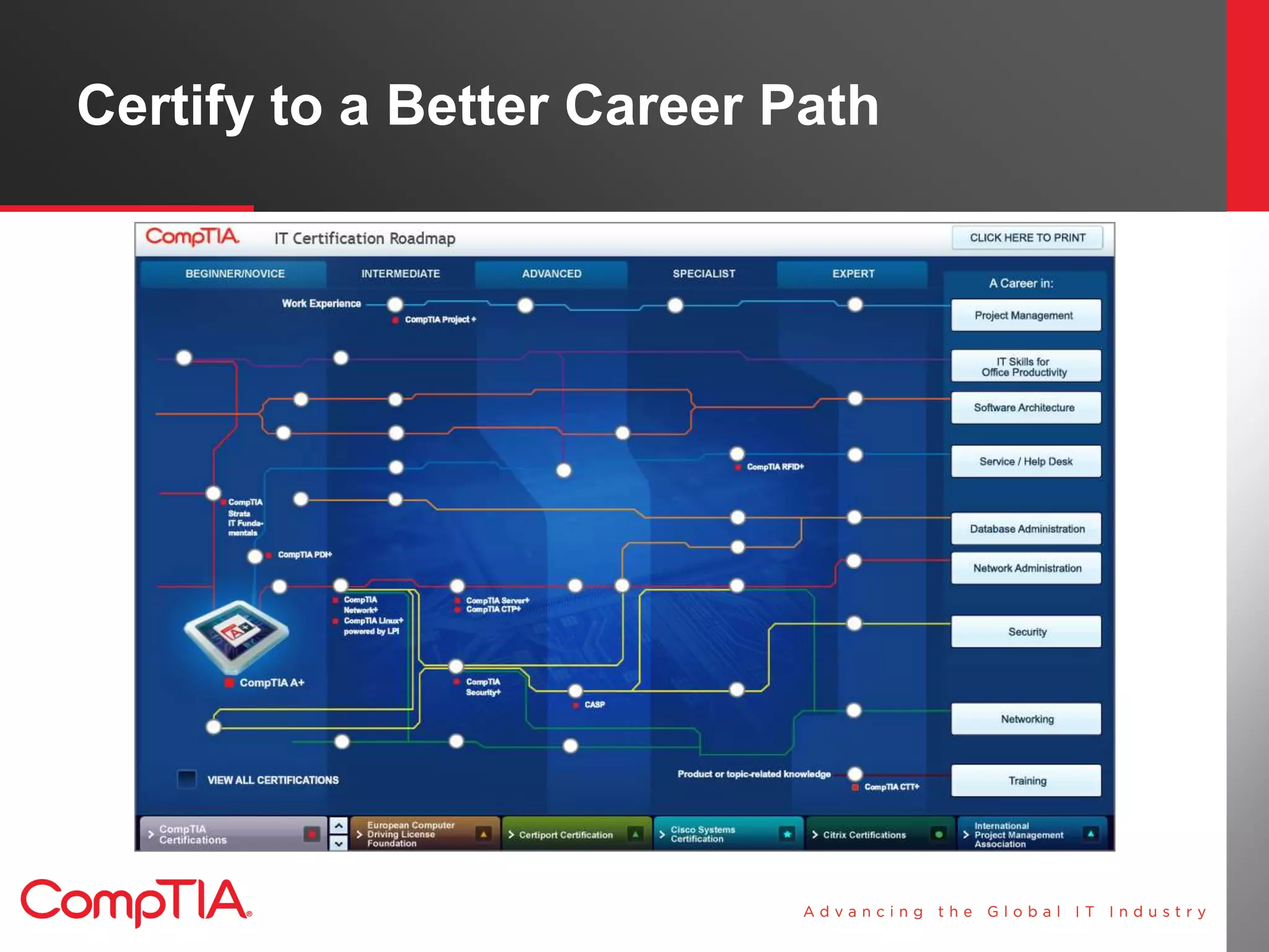 Certify to a Better Career Path
 