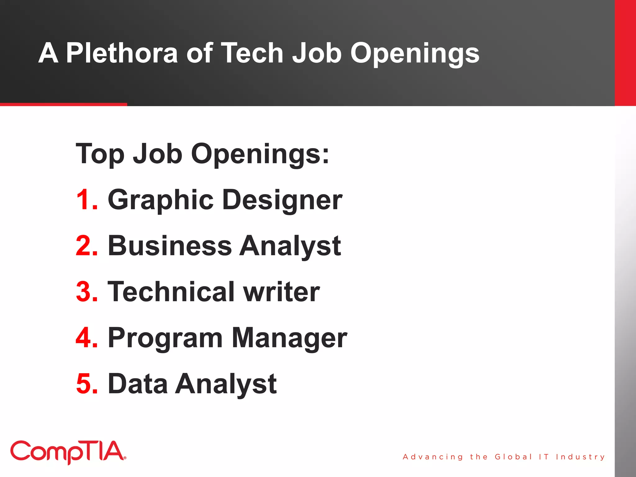 A Plethora of Tech Job Openings


  Top Job Openings:
  1. Graphic Designer
  2. Business Analyst
  3. Technical writer
  4. Program Manager
  5. Data Analyst
 