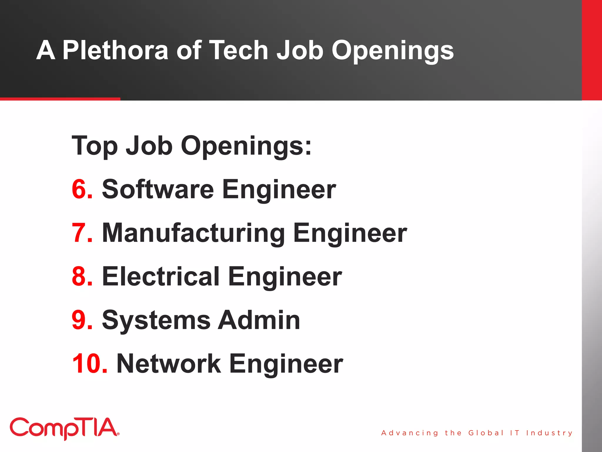 A Plethora of Tech Job Openings


  Top Job Openings:
  6. Software Engineer
  7. Manufacturing Engineer
  8. Electrical Engineer
  9. Systems Admin
  10. Network Engineer
 