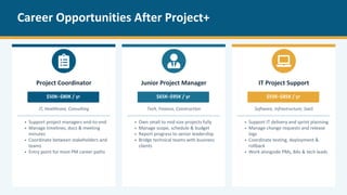 CompTIA Project+ Guide Learn, Prepare & Get Certified | PDF