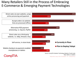 Many Retailers Still in the Process of Embracing
E-Commerce & Emerging Payment Technologies

    Direct sales via own website, using                                                                 47%
     online processing and payment                     20%

            Accept orders via website                                                               45%
            that are processed offline             18%

          Alternative POS payment                                      30%
        processing, i.e. Square, PayPal          17%

        Direct sales via a third party                       24%
       website, i.e. eBay, Amazon, Etsy     15%

                                                    19%
            Self-service, in-store kiosk                                Currently In Place
                                             15%
                                                                        Plan to Deploy/ Adopt
 Mobile checkout via payment-enabled       13%
        smartphones or tablets                     19%
                                                 Source: CompTIA’s Retailer Technology Adoption Trends study
                                                                                      Base: 500 U.S. retailers
 