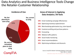 Data Analytics and Business Intelligence Tools Change
the Retailer-Customer Relationship
               Incidence of Use                     Areas of Interest in Applying
                                                      Data Analytics / BI Tools
    No, but                       Yes, current
planning to                       ly using
 start using                                     58% Email marketing campaign effectiveness
               21%                               55% Optimizing inventory replenishment
                                                 54% Merchandising optimization (e.g. store layout)
                                                 54% Customer profiling and purchase patterns
                              42%
                                                 50% Forecasting
                                                 46% Website traffic patterns
           37%                                   46% Social media monitoring
                                                 45% Smart recommendations
   No, and no
                                                 42% Optimizing markdowns and discounts
   immediate
 plans to start
         using
                                                       Source: CompTIA’s Retailer Technology Adoption Trends study
                                                                                            Base: 500 U.S. retailers
 