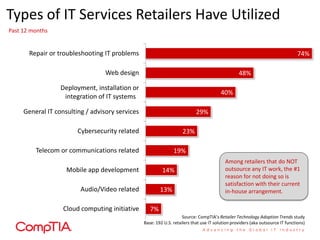 Types of IT Services Retailers Have Utilized
Past 12 months


       Repair or troubleshooting IT problems                                                                                     74%

                                  Web design                                                      48%

                  Deployment, installation or
                                                                                         40%
                   integration of IT systems

     General IT consulting / advisory services                              29%

                        Cybersecurity related                        23%

         Telecom or communications related                      19%
                                                                                           Among retailers that do NOT
                    Mobile app development                14%                              outsource any IT work, the #1
                                                                                           reason for not doing so is
                                                                                           satisfaction with their current
                         Audio/Video related             13%                               in-house arrangement.

                   Cloud computing initiative       7%
                                                                     Source: CompTIA’s Retailer Technology Adoption Trends study
                                                 Base: 192 U.S. retailers that use IT solution providers (aka outsource IT functions)
 