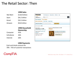 The Retail Sector: Then

                  1998 Sales
   Wal-Mart       $118.0 billion
   Sears          $41.5 billion
   Kmart          $32.2 billion
   Amazon         $0.65 billion

                  1998 Household
                  Ownership
   Computer       42%
   Cell phone     36%
   Internet       26%


                  1998 Payments
   Cash and checks account for
   70% - 75% of customer transactions
 