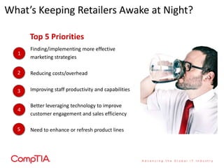 What’s Keeping Retailers Awake at Night?

      Top 5 Priorities
      Finding/implementing more effective
  1
      marketing strategies

  2   Reducing costs/overhead


  3   Improving staff productivity and capabilities

      Better leveraging technology to improve
  4
      customer engagement and sales efficiency

  5   Need to enhance or refresh product lines
 