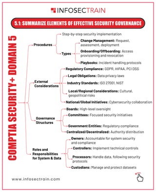CompTIA Security+ Domain 5 Overview.pdf