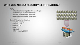 WHY YOU NEED A SECURITY CERTIFICATION?
• Why
• Critical to establishing a baseline knowledge
• Establishes you as “knowledgeable”
• Required for accessing IT Resources
• Government mandate in some cases.
Some IT Security Certifications
• CompTIA Security +
• CompTIA CASP
• CompTIA CSA +
• CISSP
• CISA (ISC)
• CCNA – Security (CISCO)
5/27/2017CLOUDBURSTING CORP 6
 