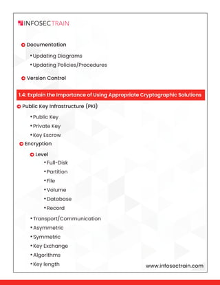 www.infosectrain.com
 Documentation
 Version Control
•Updating Diagrams
•Updating Policies/Procedures
•Public Key
•Private Key
•Key Escrow
•Full-Disk
•Partition
•File
•Volume
•Database
•Record
 Level
•Transport/Communication
•Asymmetric
•Symmetric
•Key Exchange
•Algorithms
•Key length
 Public Key Infrastructure (PKI)
 Encryption
1.4: Explain the Importance of Using Appropriate Cryptographic Solutions
 