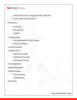 www.infosectrain.com
•Hardware
•Cryptographic
•Misconfiguration
•Mobile Device
•Zero-Day
•Virtualization
•Cloud-Specific
•Supply Chain
•Structured Query Language (SQL) Injection
•Cross-Site Scripting (XSS)
•Firmware
•End-of-Life
•Legacy
•Virtual Machine (VM) Escape
•Resource Reuse
•Service Provider
•Hardware Provider
•Software Provider
•Side Loading
•Jailbreaking
 